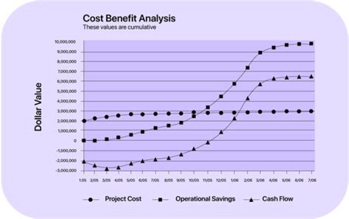 What time do benefit payments go in?
