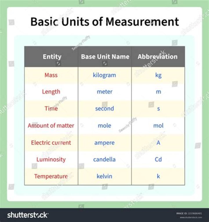 What unit of measurement is N?