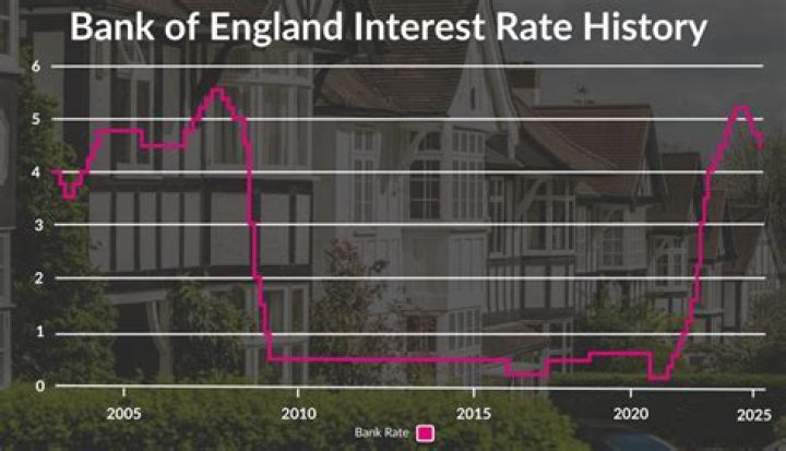 What were bank interest rates in 2016?