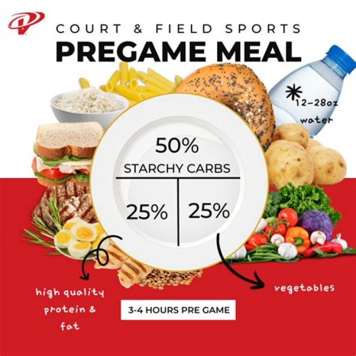 When should you eat before a hockey game?