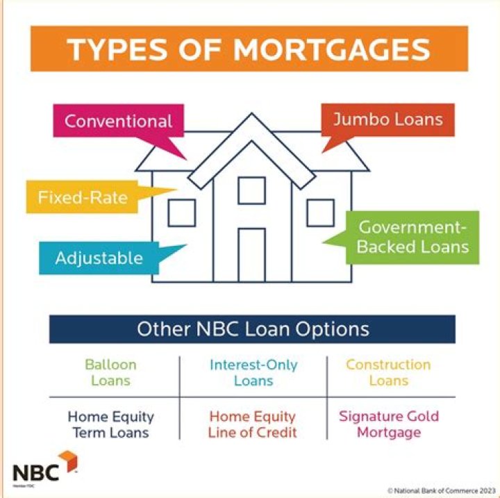 Which is better Lending Tree or Quicken Loans?