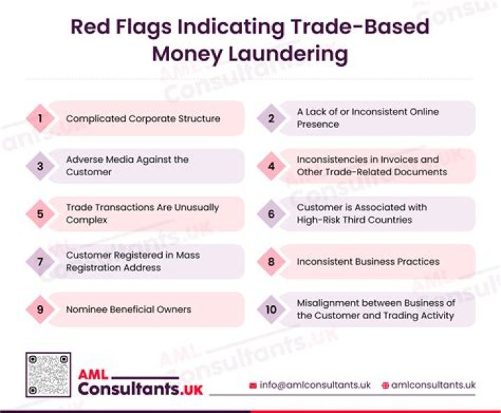 Which legislation applies to money laundering in the UK?