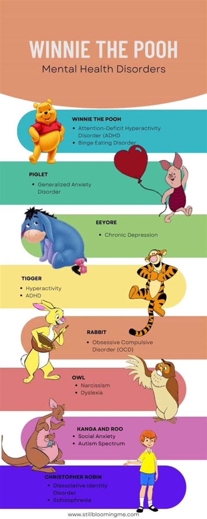 Which Winnie the Pooh character has PTSD?