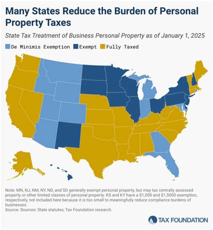 Who is exempt from paying property taxes in Michigan?