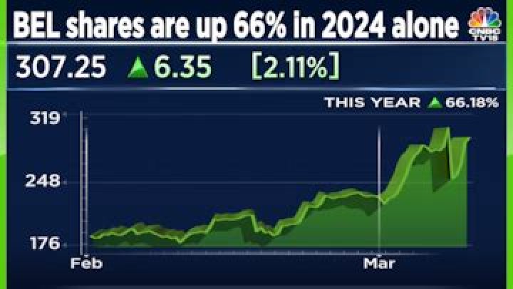 Will BEL shares go up?